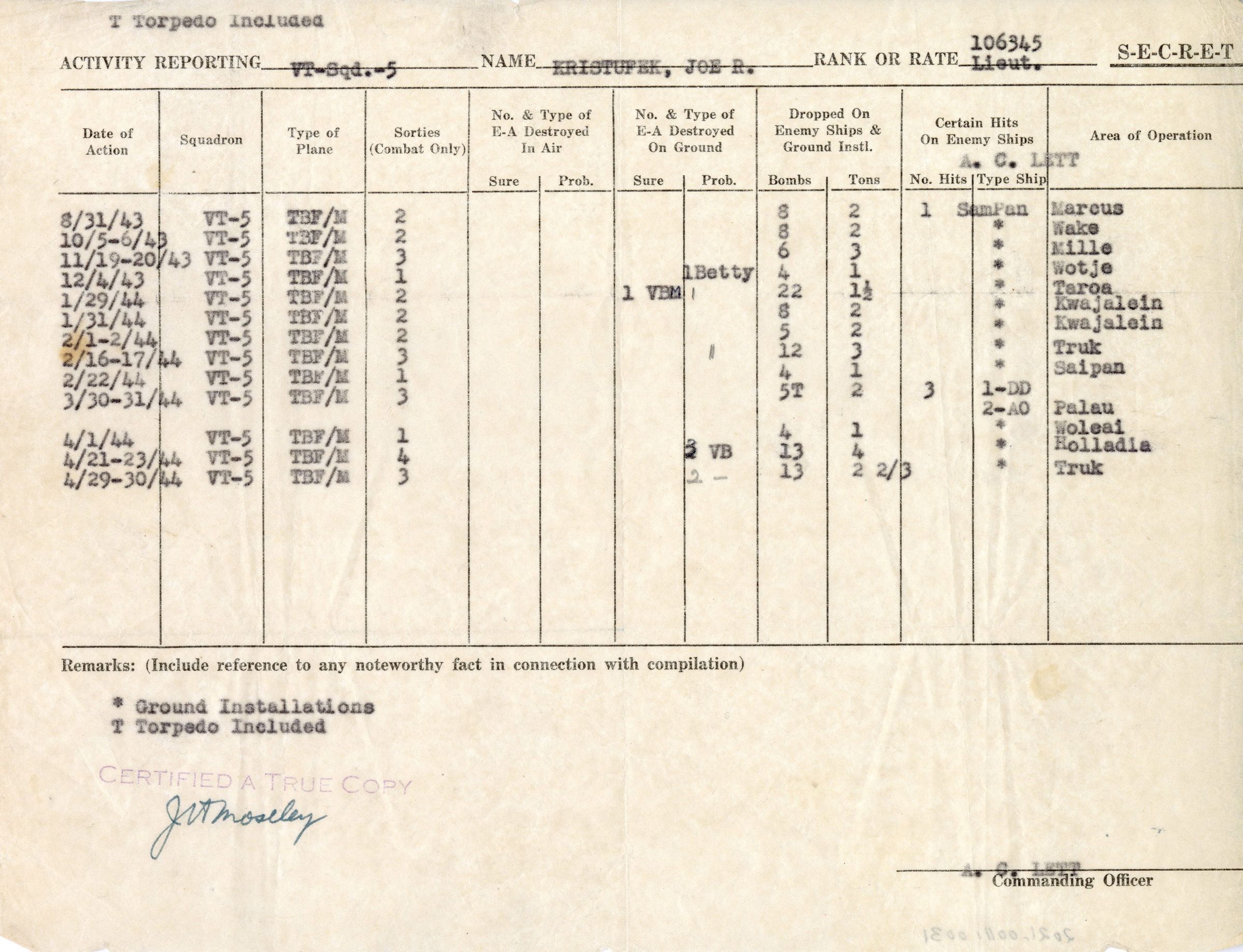 Primary Image of Joseph Kristufek's Action Report for August 31, 1943 to April 30, 1944