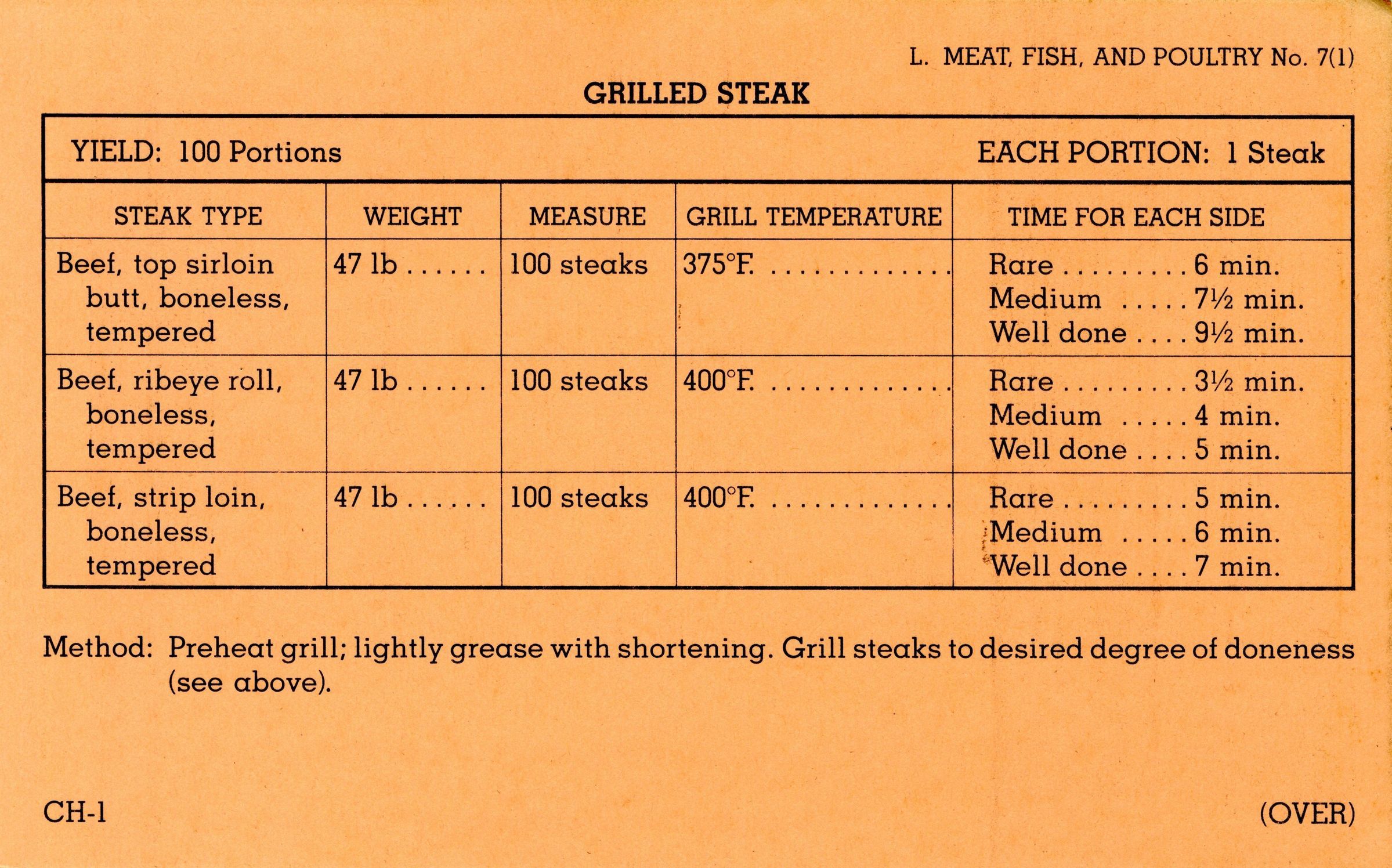 Primary Image of US Armed Forces Recipe Cards