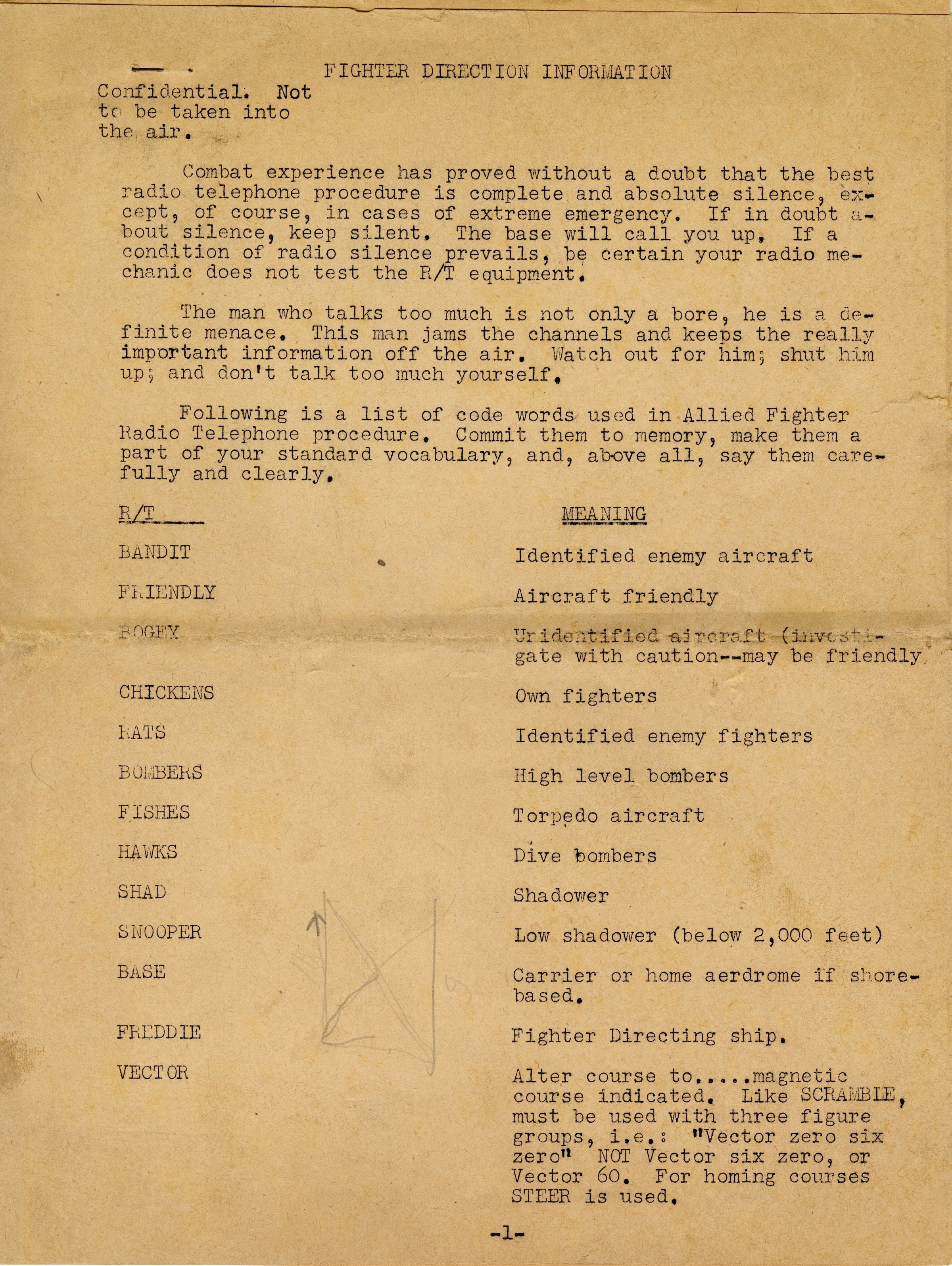 Primary Image of Fighter Direction Information