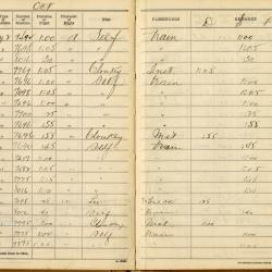 Alternative Image of Aviators Flight Log Book (1929-1932) of James H. Flatley, Jr.