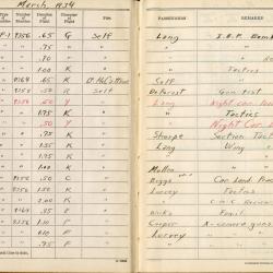 Alternative Image of Aviators Flight Log Book (1934-1936) of James H. Flatley, Jr.