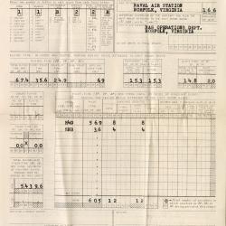 Alternative Image of Aviators Flight Log Book (1948-1957) of James H. Flatley, Jr.