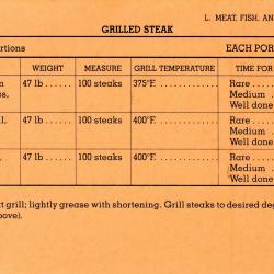 Primary Image of US Armed Forces Recipe Cards