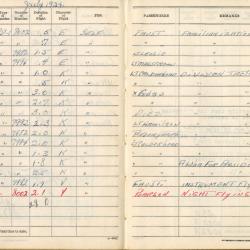 Alternative Image of Aviators Flight Log Book (1934-1936) of James H. Flatley, Jr.