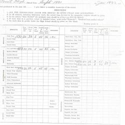 Alternative Image of Elisha Terrill Stover's High School Academic Record