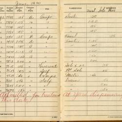 Alternative Image of Aviators Flight Log Book (1929-1932) of James H. Flatley, Jr.