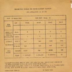 Alternative Image of Pilot Information Sheets