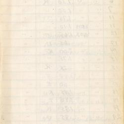 Alternative Image of Aviators Flight Log Book (1932-1934) of James H. Flatley, Jr.