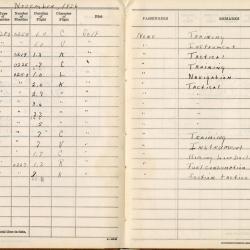 Alternative Image of Aviators Flight Log Book (1936-1939) of James H. Flatley, Jr.