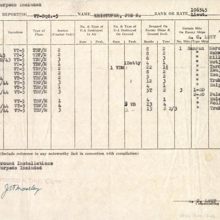 Primary Image of Joseph Kristufek's Action Report for August 31, 1943 to April 30, 1944
