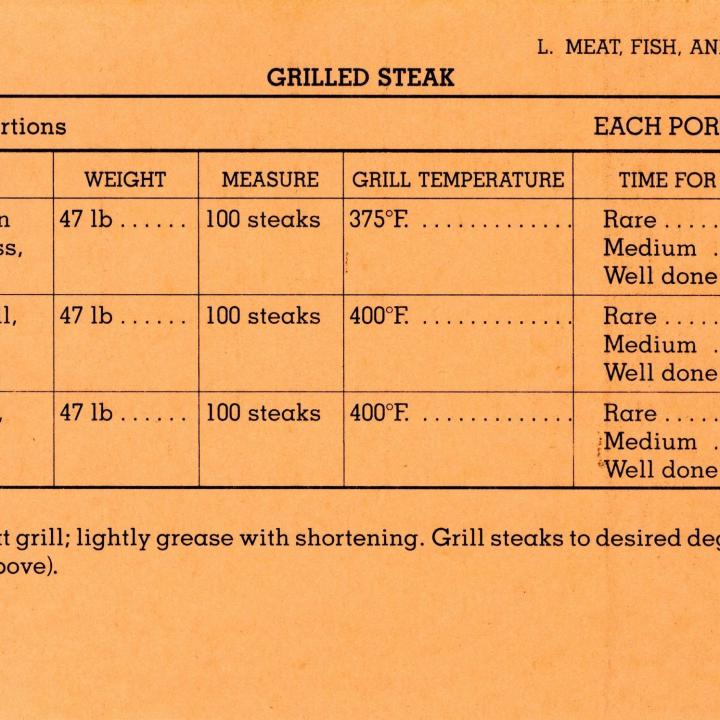 Primary Image of US Armed Forces Recipe Cards
