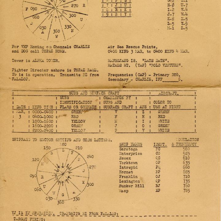 Primary Image of Codenames Data Sheet for March 3, 1945
