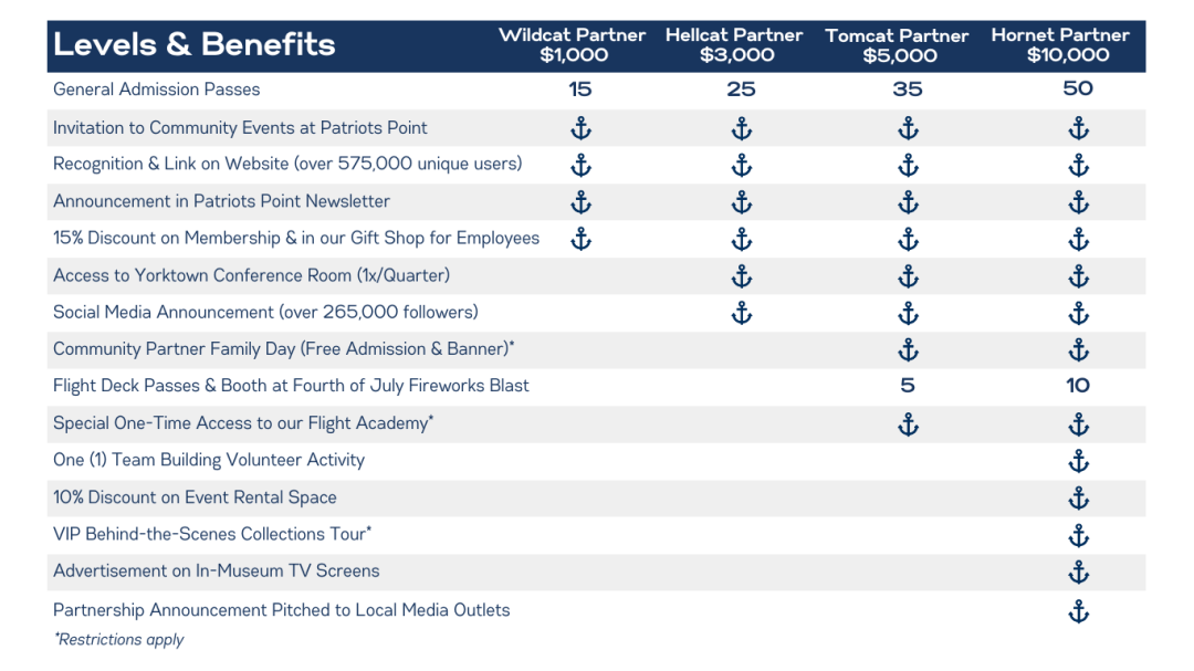 Corporate Partnership Levels