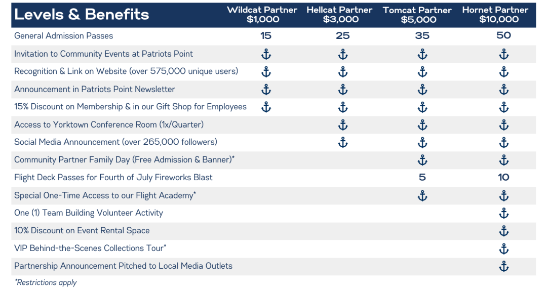 Listing of corporate partnership benefits. 